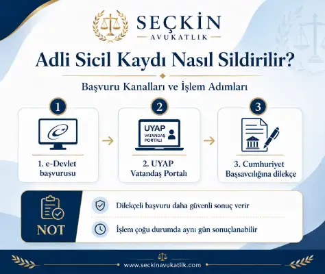 Adli Sicil Kaydı Nasıl Silinir?