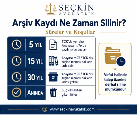Arşiv Kaydı Ne Zaman Silinir?
