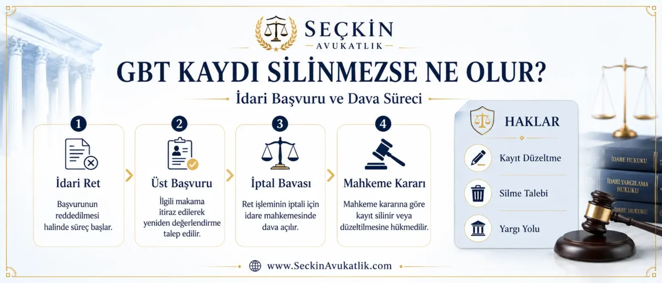 GBT Kaydı Silinmezse Ne olur - İnfo Grafik