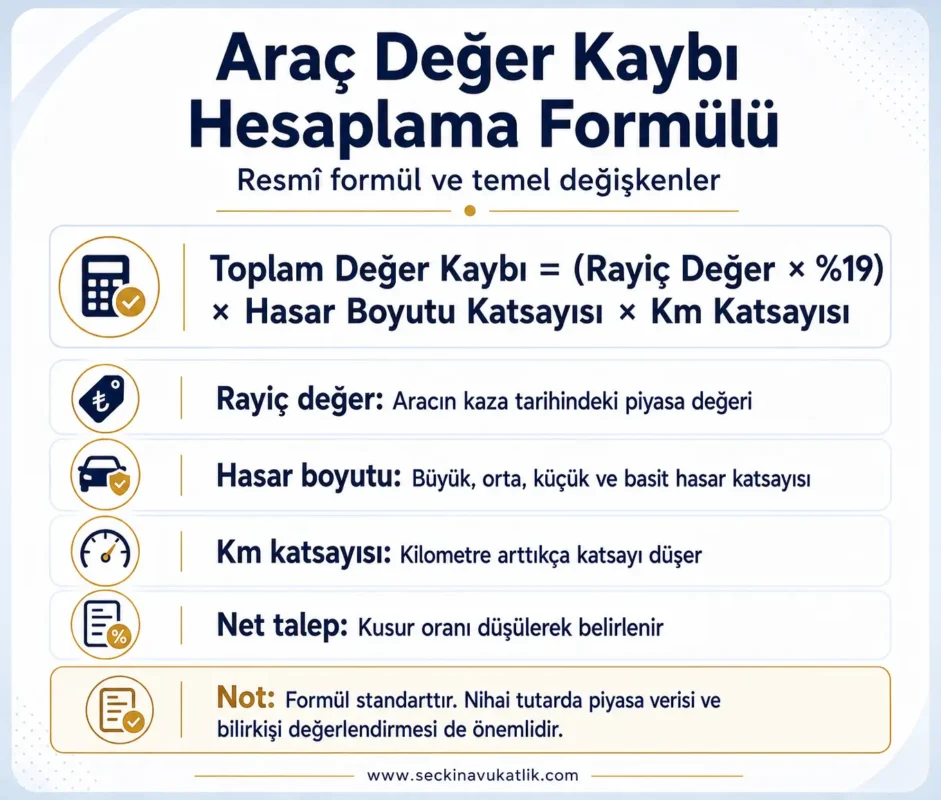Araç Değer Kaybı Hesaplama Formülü