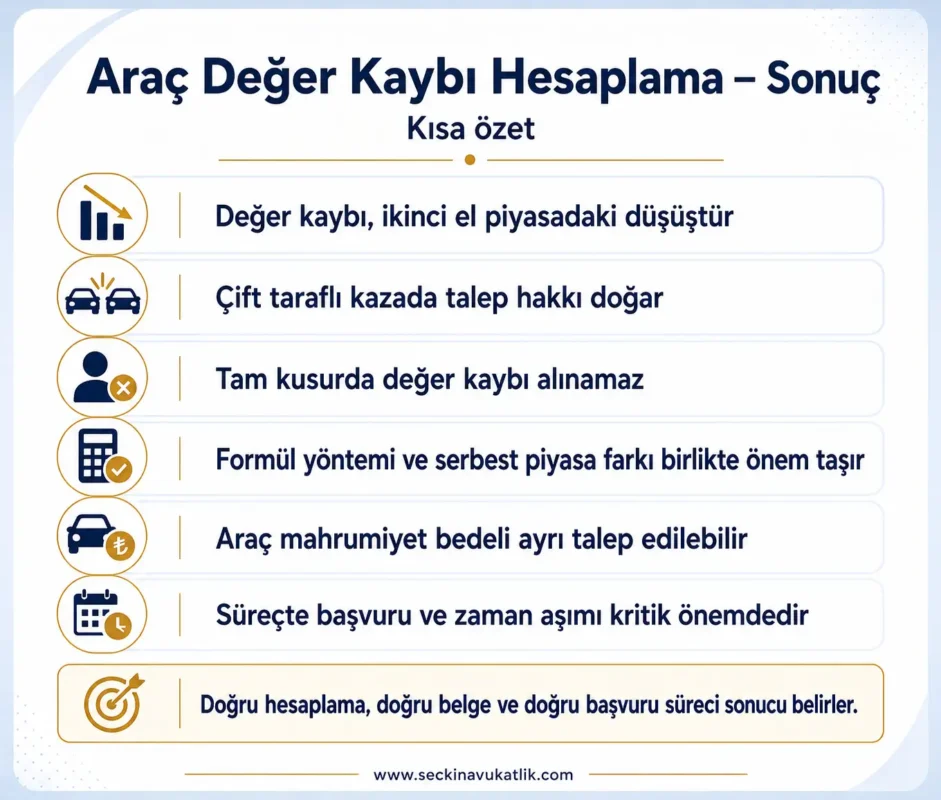 Araç Değer Kaybı Hesaplama - Sonuç