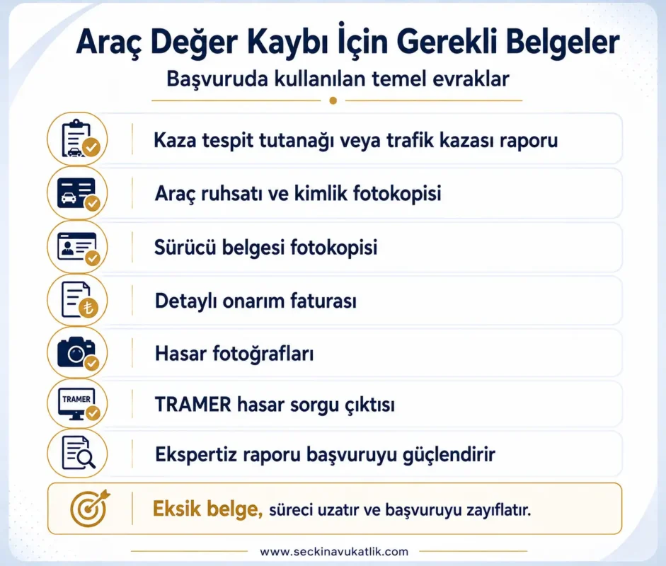 Araç Değer Kaybı İçin Gerekli Belgeler
