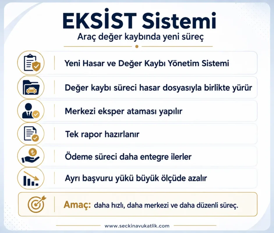 EKSİST Sistemi