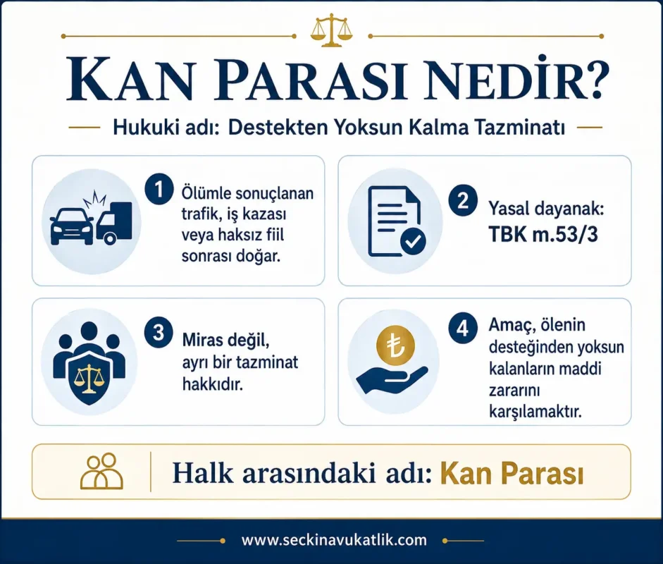 Kan Parası Nedir?