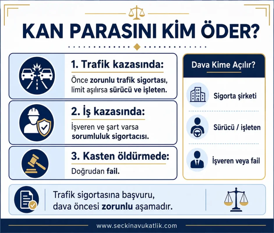 Kan Parasını Kim Öder