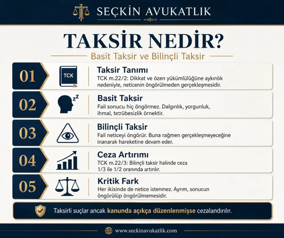 Taksir Nedir