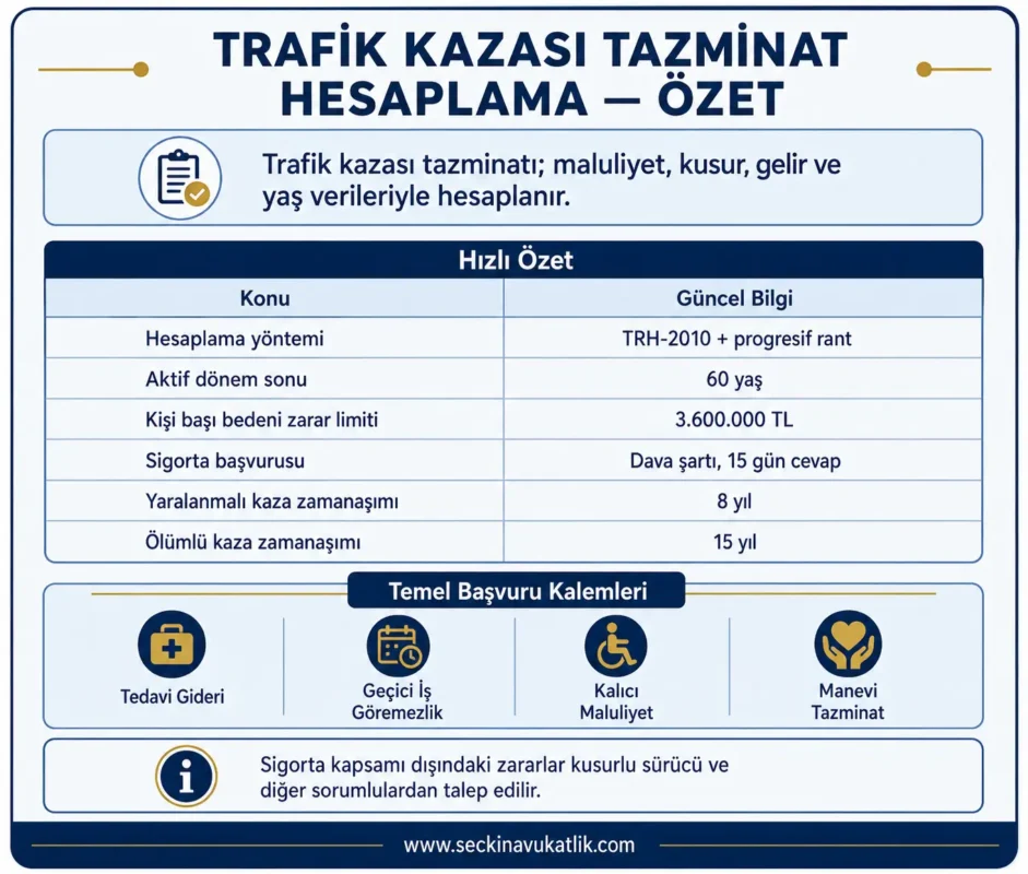 Trafik Kazası Tazminat Hesaplama - Özet
