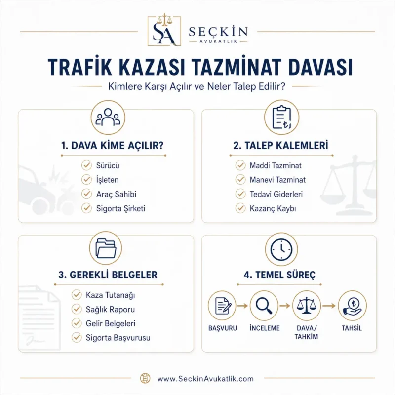 Trafik Kazası tazminat davası kimlere karşı açılır neler talep edilir
