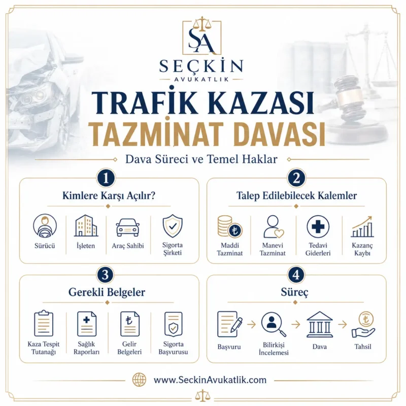 Trafik kazası tazminatında Süreç nasıl işler