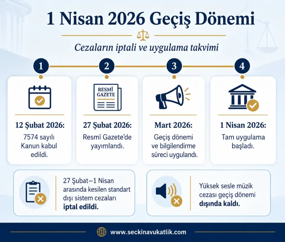 1 Nisan 2026 Geçiş Dönemi