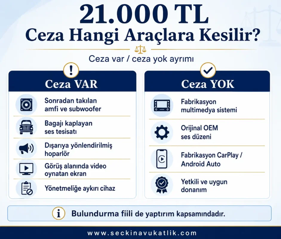 21 Bin TL Ceza Hangi Araçlara Kesilir