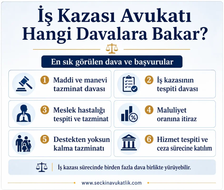 İş Kazası Avukatı Hangi Davalara Bakar