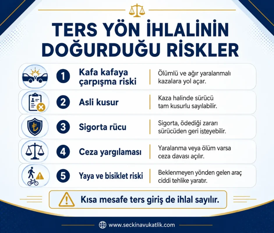 Ters Yön İhlalinin Doğurduğu Riskler
