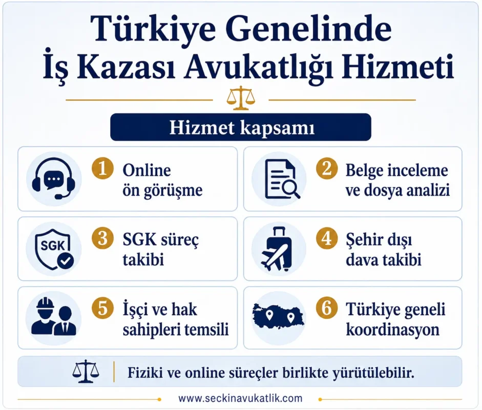 Türkiye Geneli İş Kazası Avukatlığı Hizmeti