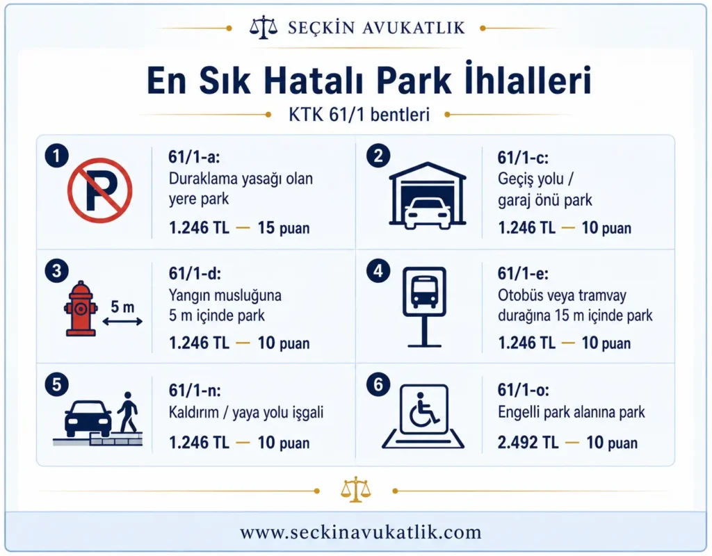 En Sık Yapılan Hatalı Park İhlalleri