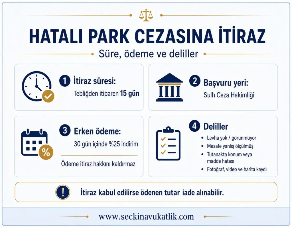 Hatalı Park Cezasına İtiraz