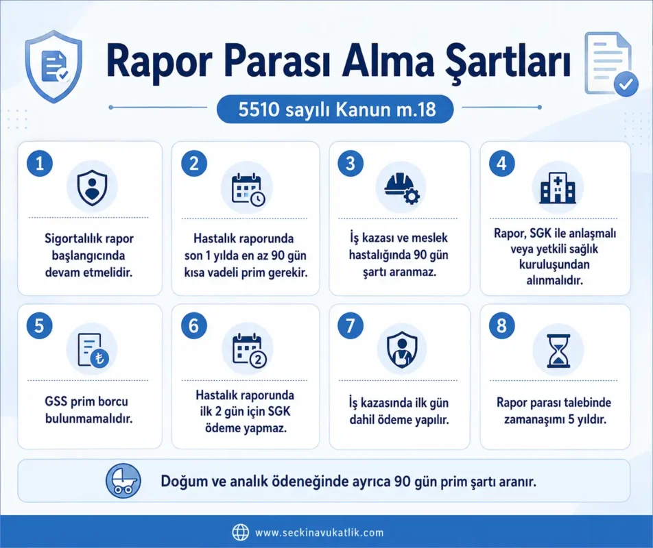 İş Göremezlik Ödeneği Alma Şartları
