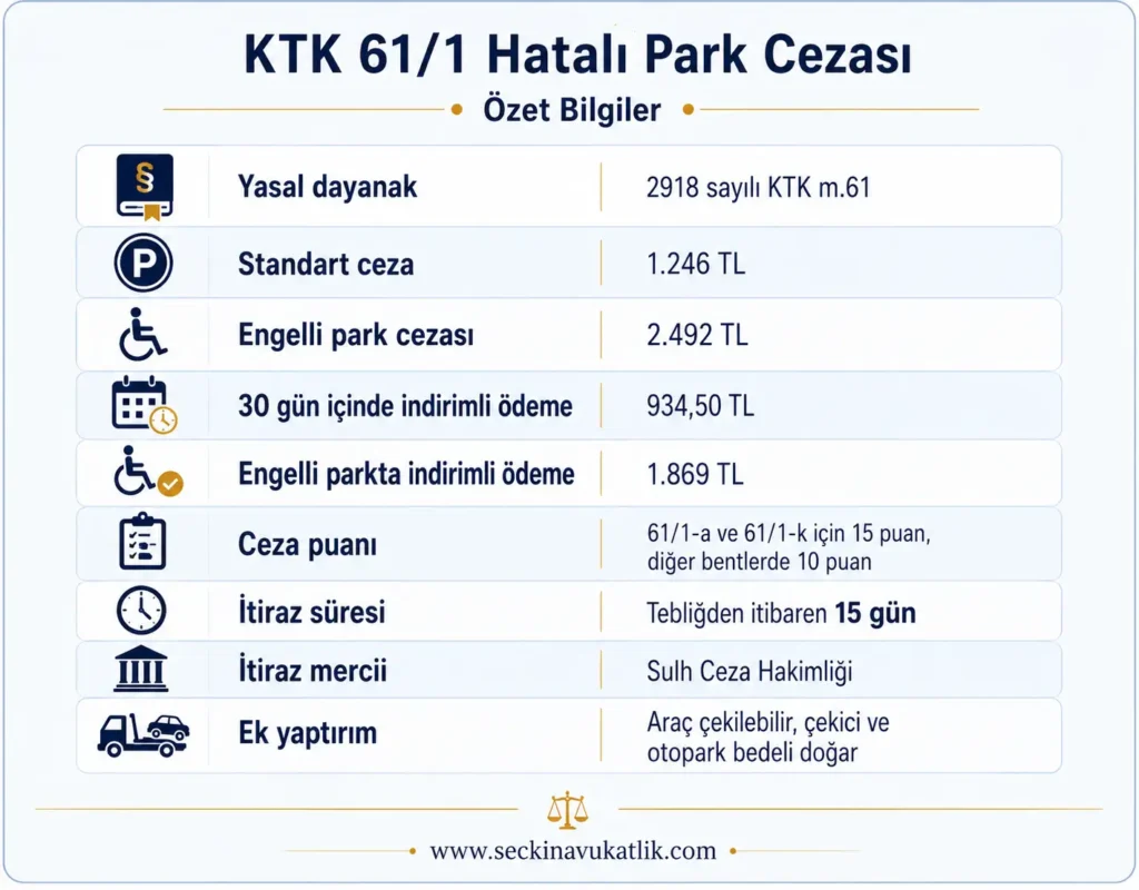 KTK 61-1 Hatalı Park Cezası
