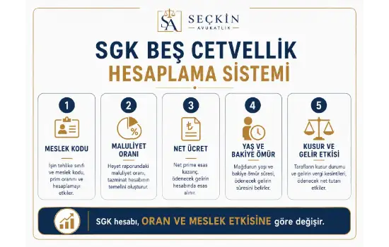 SGK 5 Cetvellik Hesaplama Sistemi