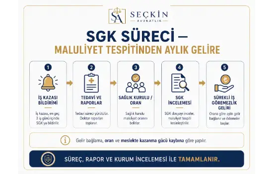 SGK Süreci - Maluliyet Tespitinden Aylık Gelire