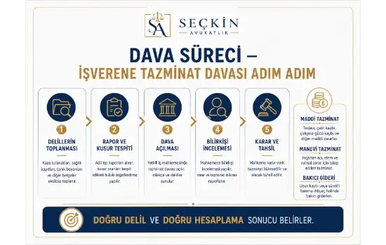 İş Kazası Uzuv Kaybı Tazminat Davası Süreci