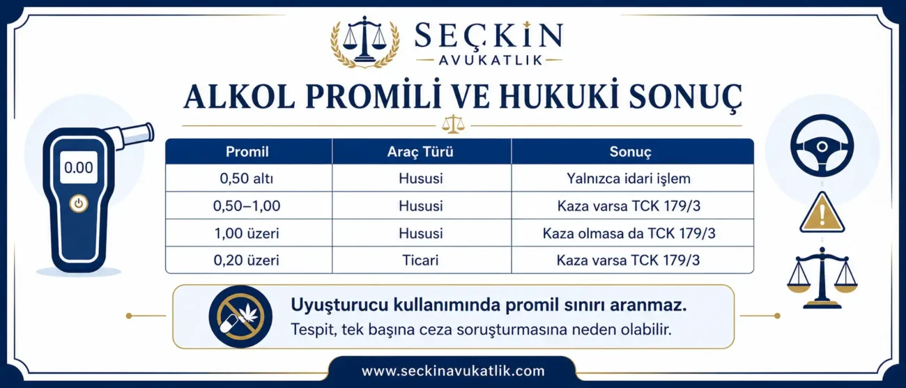 Alkol Promili ve Hukuki Sonuç