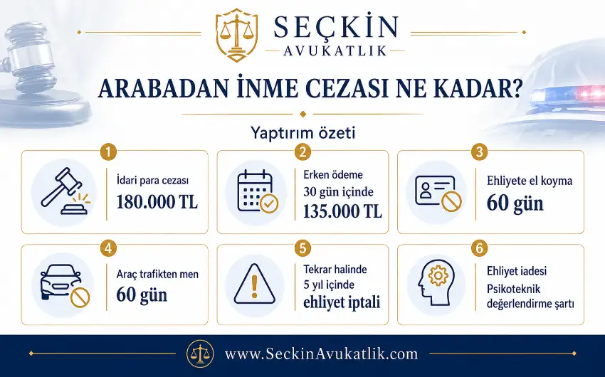 Arabadan İnme Cezası Ne Kadar