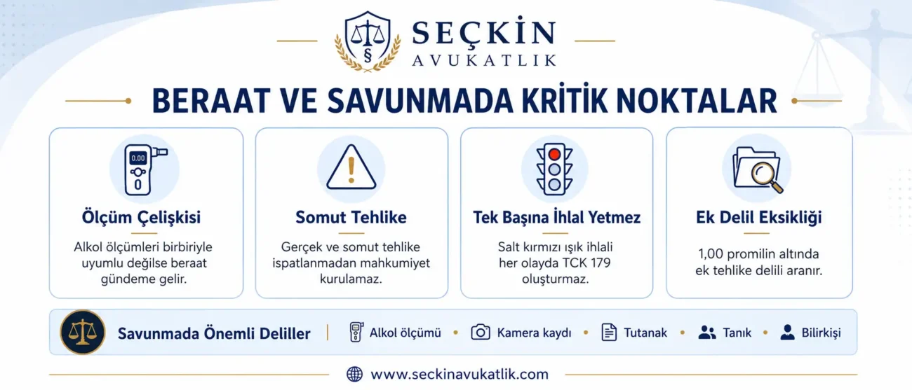 Beraat ve Savunmada Kritik Noktalar