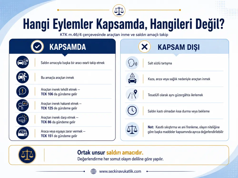 Hangi Eylemler Kapsamda, Hangileri Değil