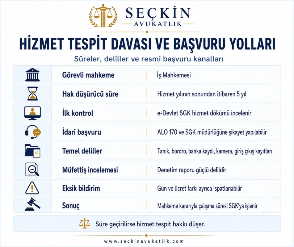 Hizmet Tespiti Davası