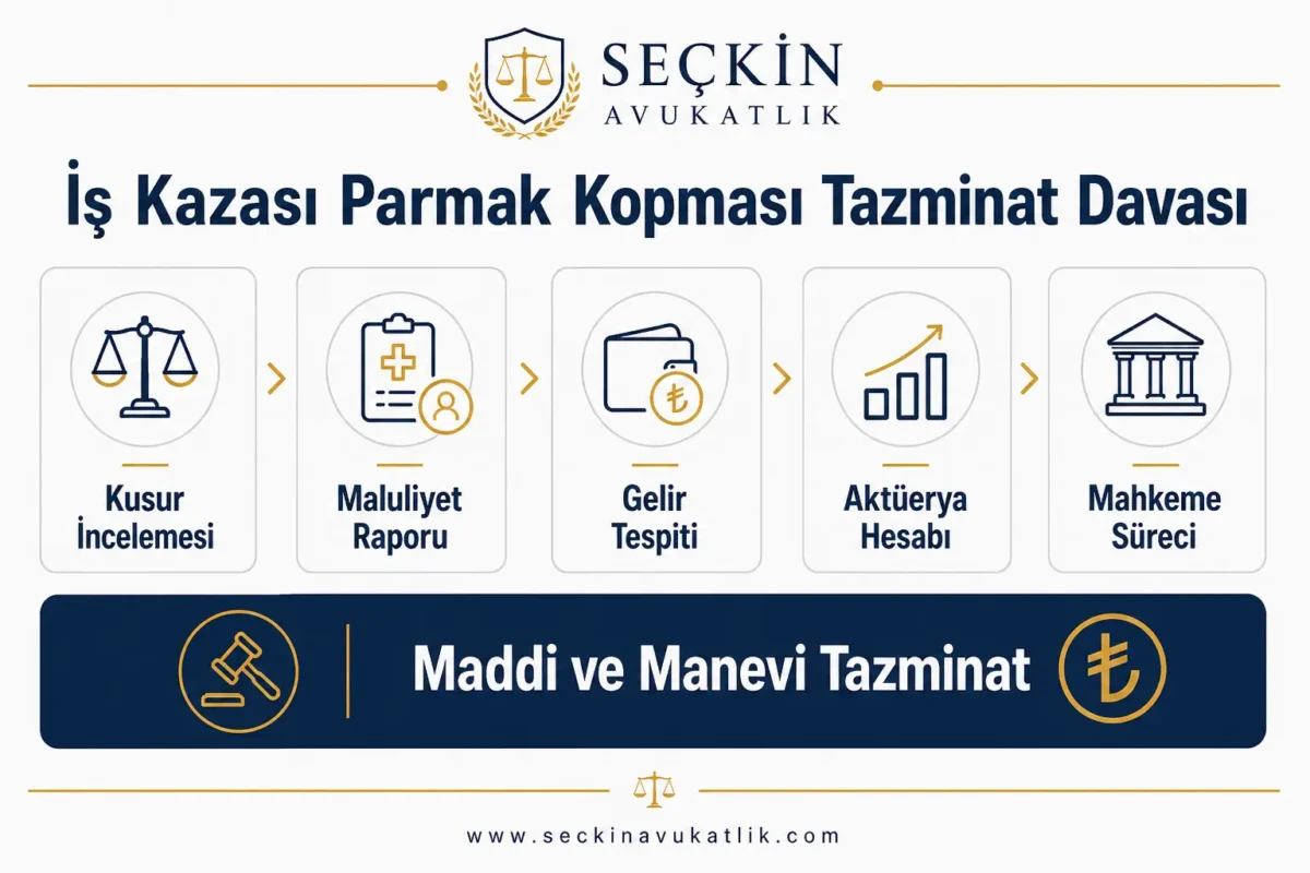 İş Kazası Parmak Kopması Tazminat Davası