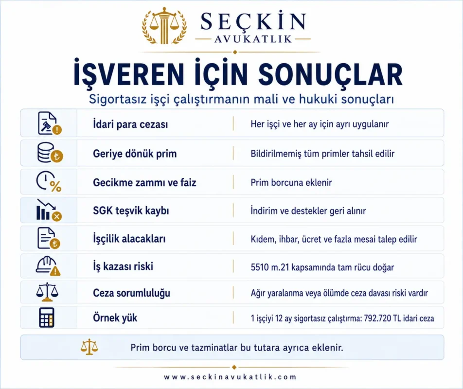 İşveren İçin Sonuçlar