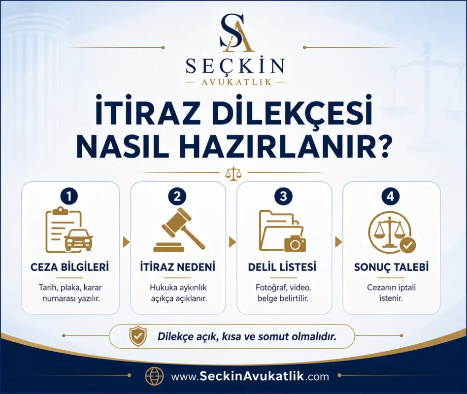 İtiraz Dilekçesi Nasıl Hazırlanır