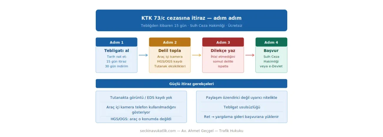 KTK 73/c seyir halinde video çekme cezasına itiraz süreci: tebligat, delil toplama, dilekçe, Sulh Ceza Hakimliği başvurusu — adım adım