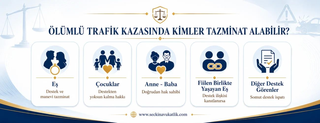 Ölümlü Trafik Kazasında Kimler Tazminat Alabilir?
