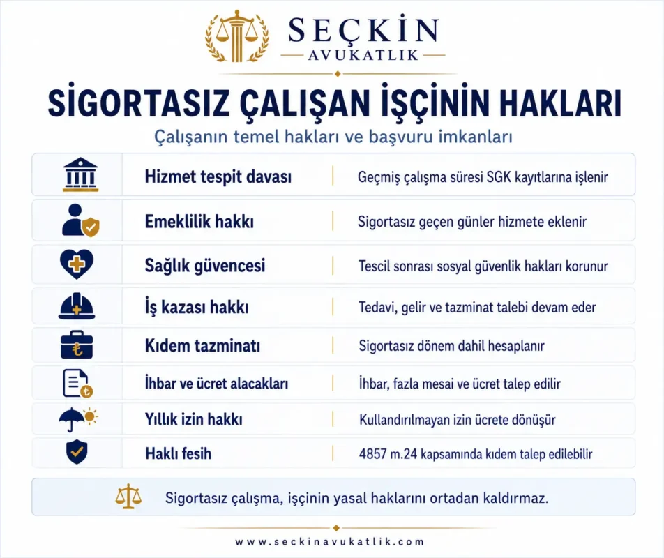 Sigortasız Çalışan İşçinin Hakları