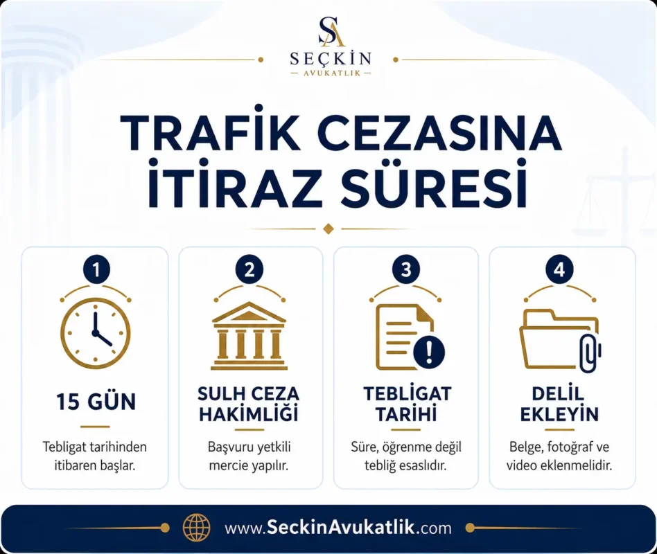 Trafik Cezasın İtiraz Süresi