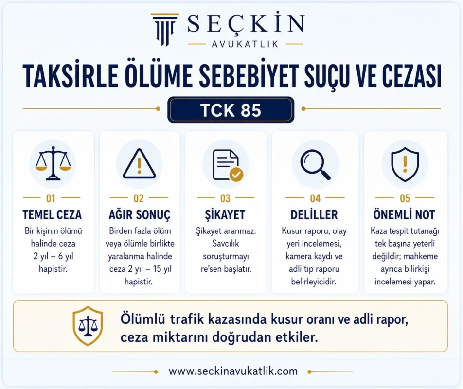 Trafik Kazalarında Taksirle Ölüme Sebebiyet Suçu ve Cezası