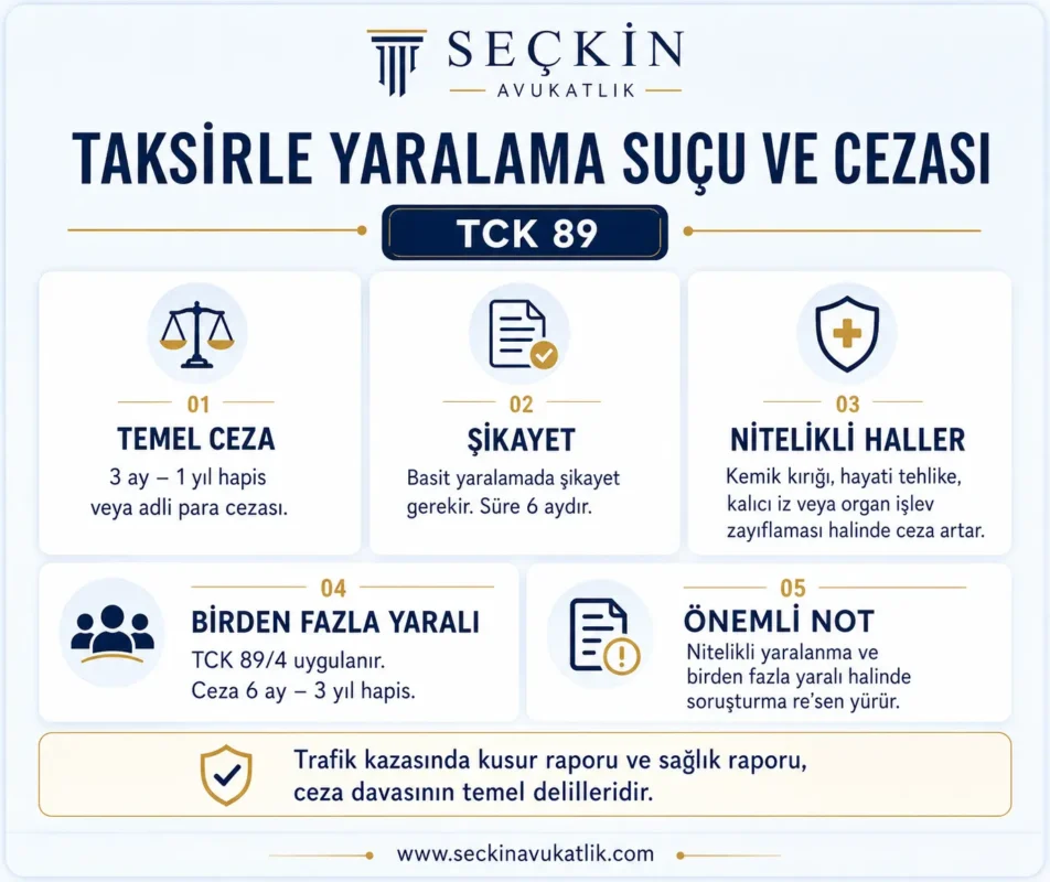 Trafik Kazalarında Taksirle Yaralama Suçu ve Cezası