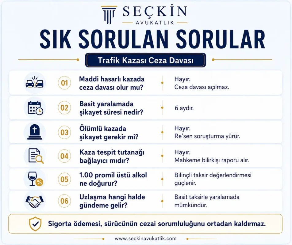 Trafik Kazası Ceza Davası Sık Sorulan Sorular