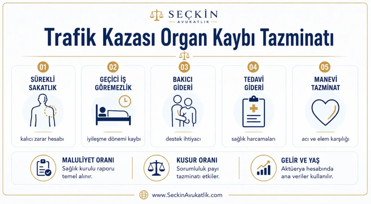 Trafik Kazası Organ Kaybı Tazminatı