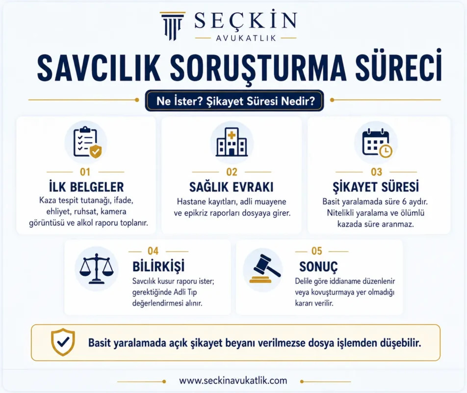 Trafik Kazası Savcılık Soruşturma Süreci
