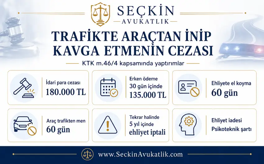 Trafikte Araçtan İnip Kavga Etmenin Cezası