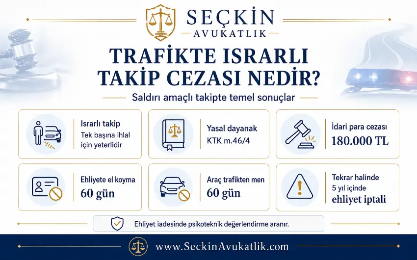 Trafikte Israrlı Takip Cezası Nedir
