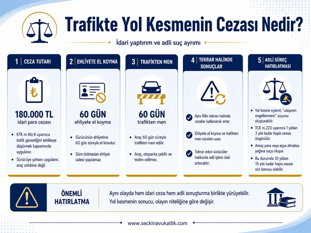 Trafikte Yol Kesmenin Cezası Nedir?
