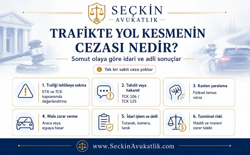 Trafikte Yol Kesmenin Cezası Nedir
