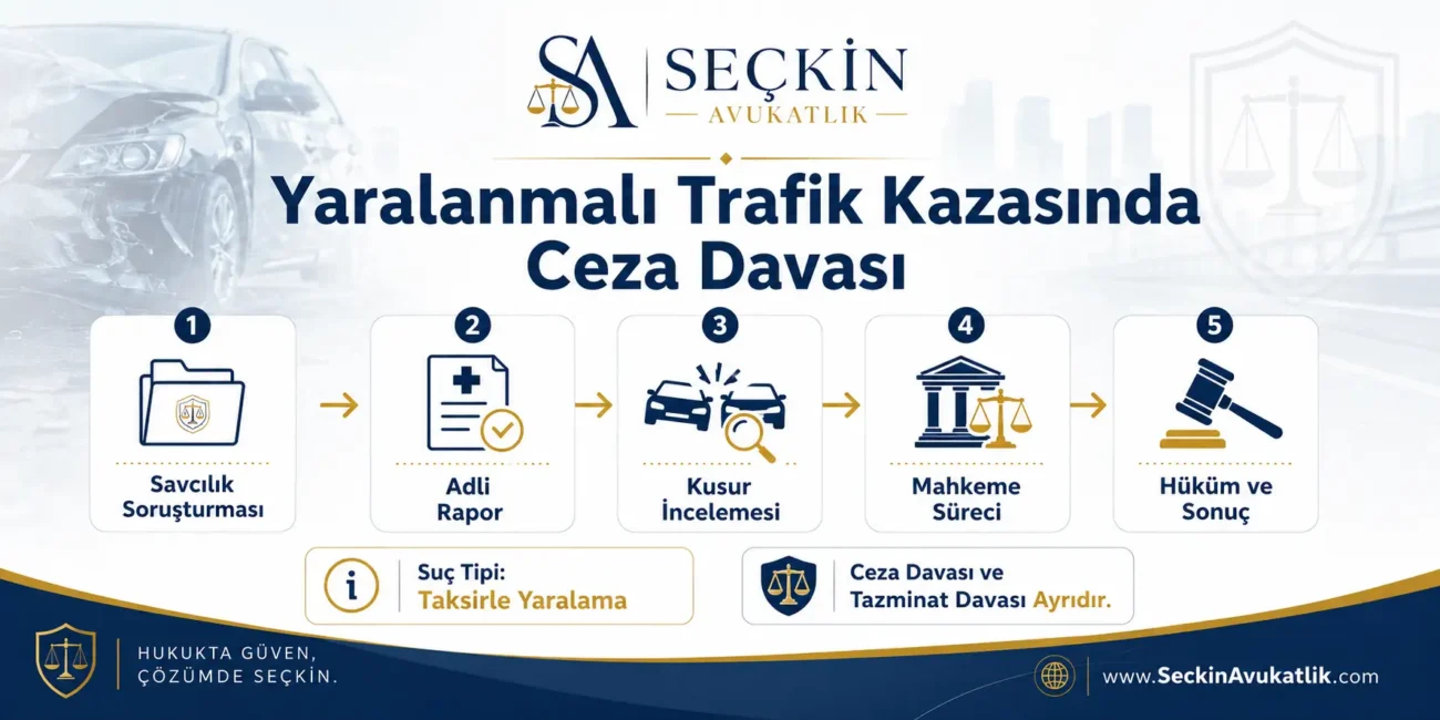 Yaralanmalı Trafik Kazası Ceza Davası
