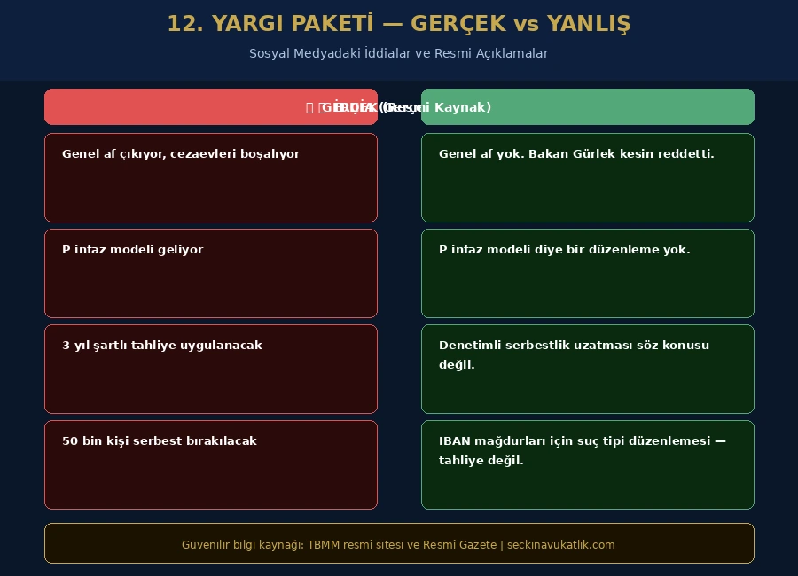 12-yargi-paketi-gercek-vs-yanlis