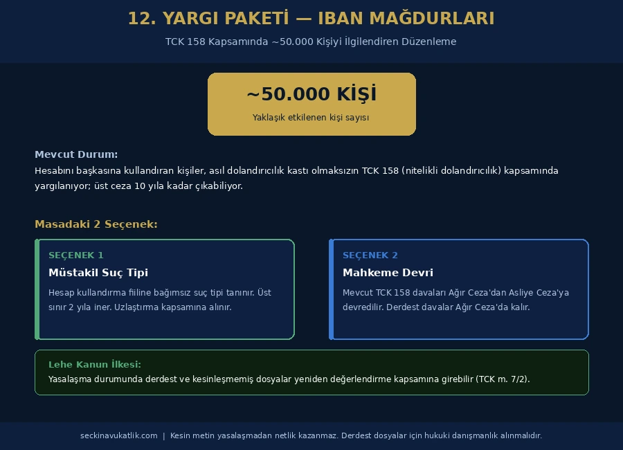 12. Yargı Paketi IBAN Mağdurlarını Nasıl Etkiliyor?