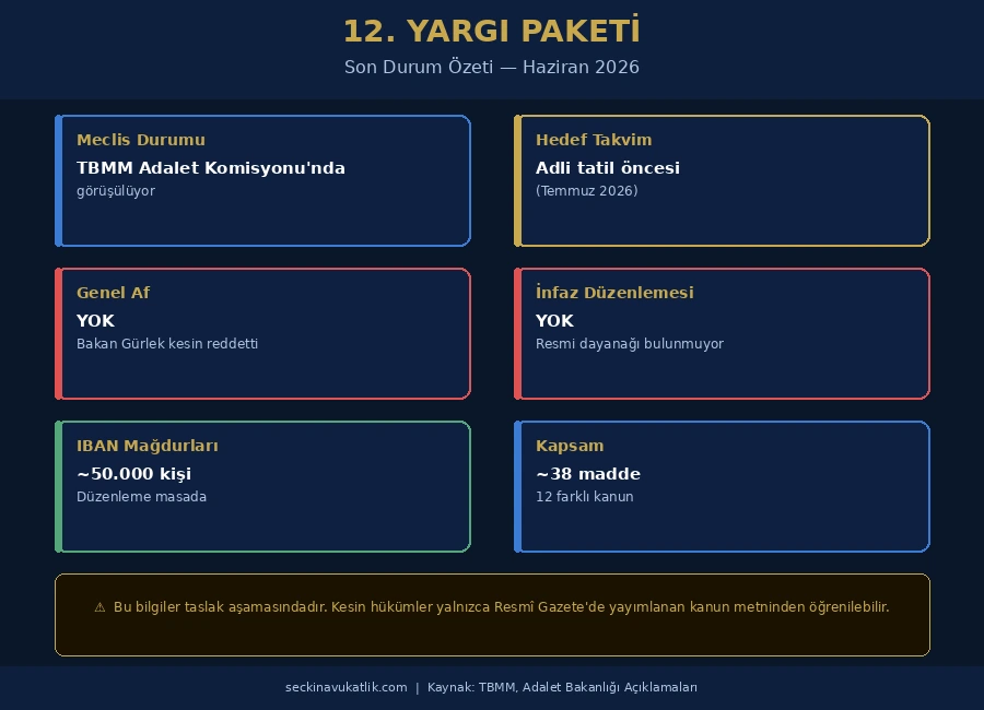 12. Yargı Paketi TBMM'de Son Durum